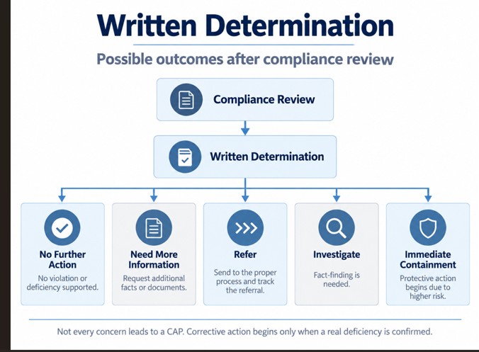 File:Written Determination.jpg
