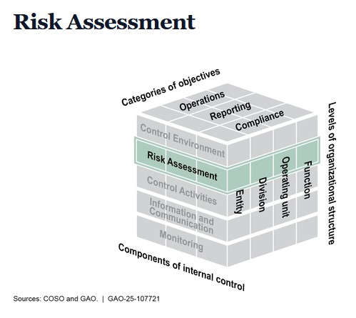 File:Risk Assessment.jpg