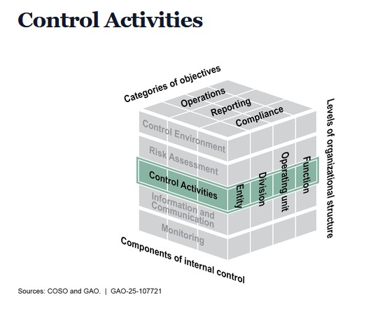 File:Control Activities.jpg