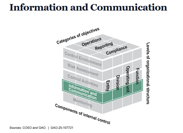 File:Information and Communication.jpg