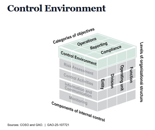 File:Control Environment.jpg