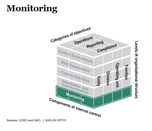 File:Monitoring.jpg