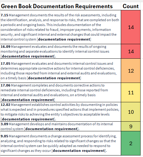 File:Documentation Requirements.png