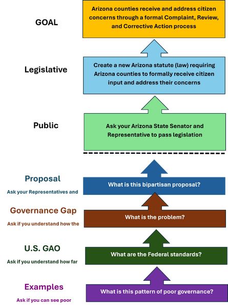 File:Home Page Directory-Diagram.png