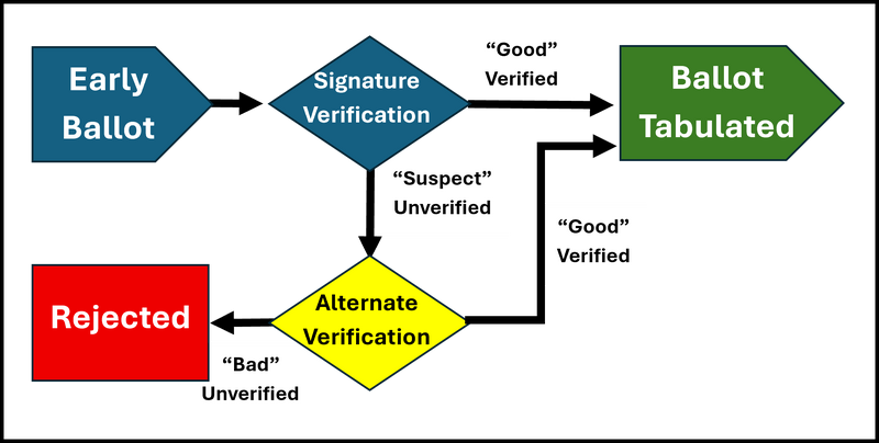 File:Signature Verification Steps.png