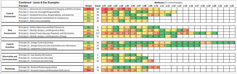 File:Heat Map Combined.png