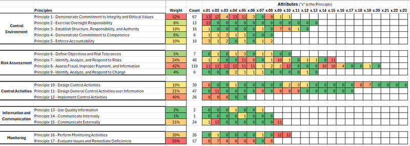 File:Heat Map Election Anomalies.png