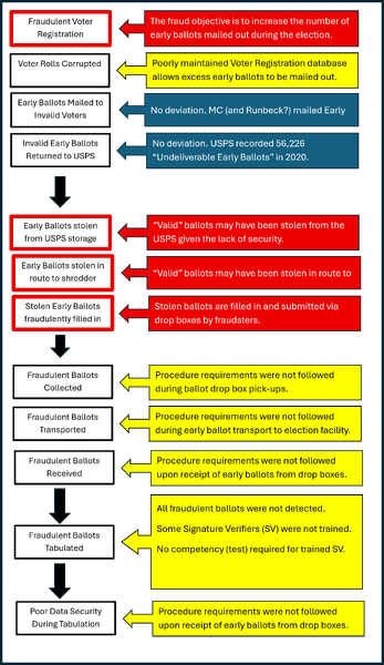 File:Fraud Flow Diagram Rev1.png