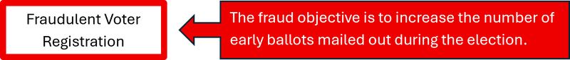 File:FF 1-Fraudulent Voter Registration.png