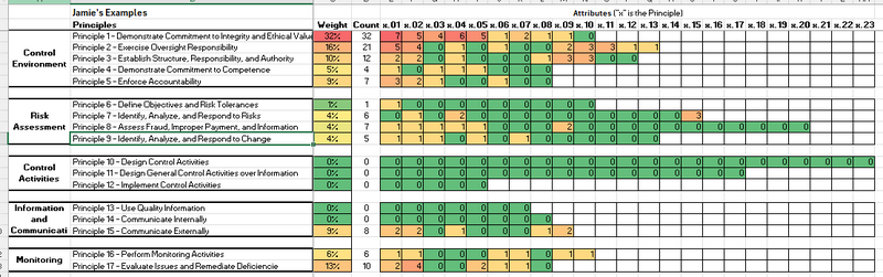 File:Heat Map Jamies Examples.png