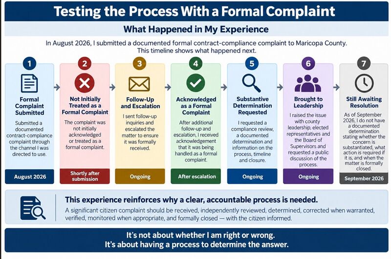 File:Testing the Process.jpg