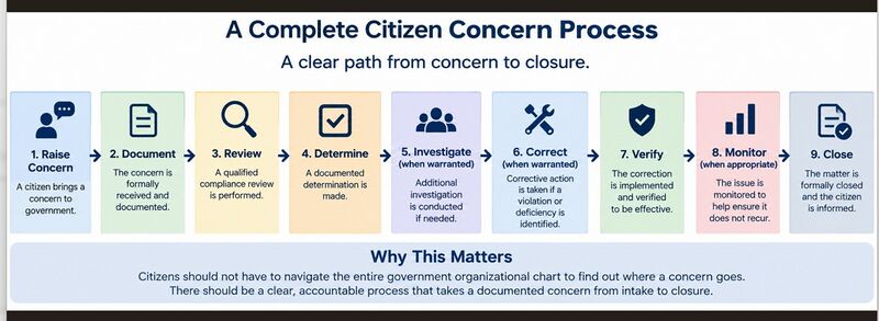 File:Complete Citizen Concern.jpg