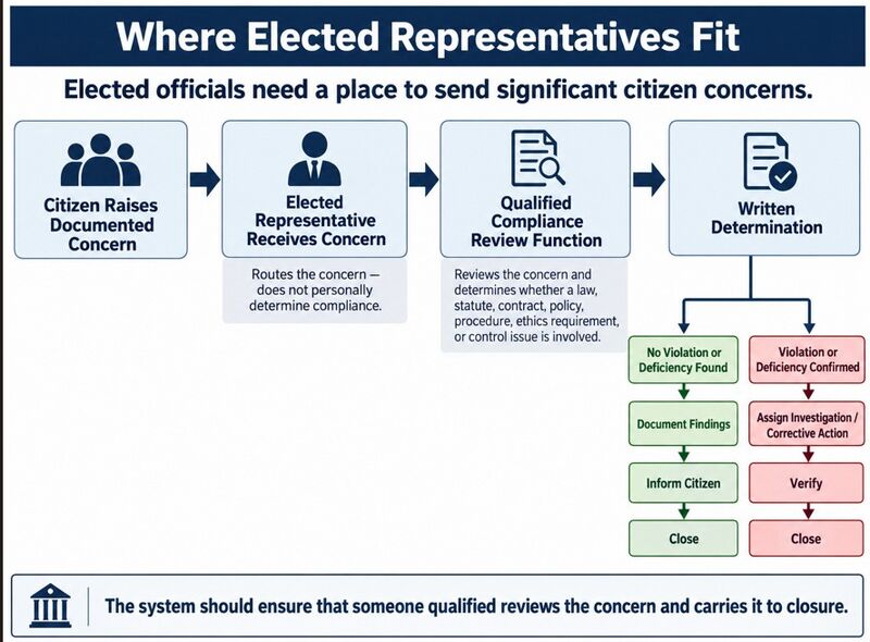 File:Where Elected Representatives.jpg